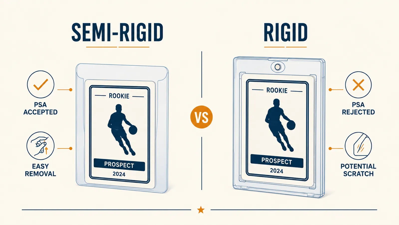 Side-by-side comparison chart showing Card Saver 1 versus a standard rigid top loader for PSA grading submission